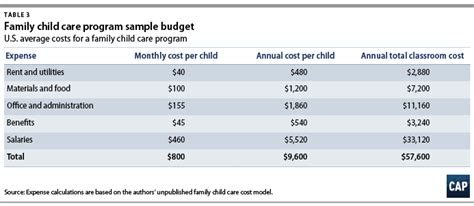 kindercare fees and costs.
